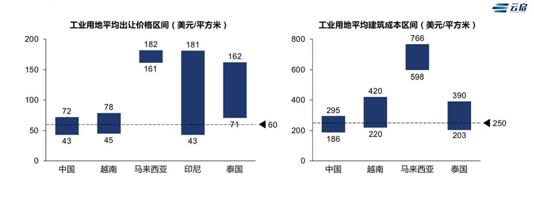 订单到底转移了多少？东南亚产业链转移的危与机 | 云帆·出海（二）